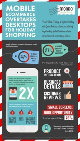 mobile ecommerce overtakes desktops for holiday shopping